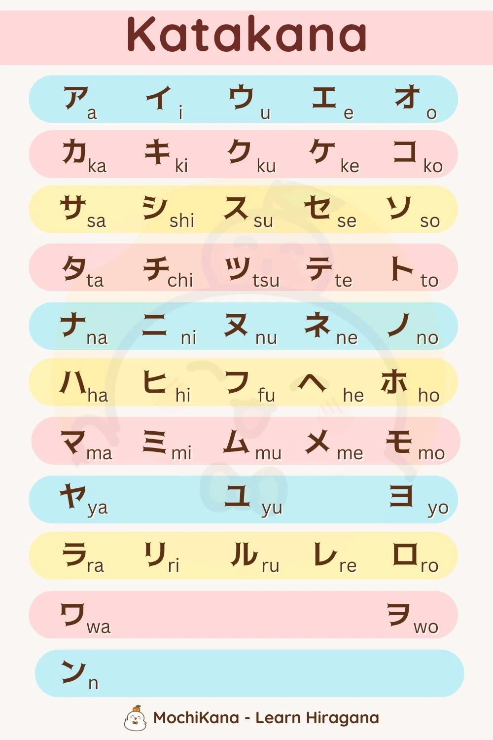 Japanese writing system Katakana