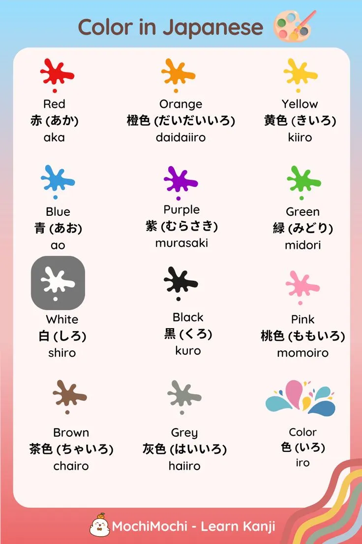 basic words in japanese