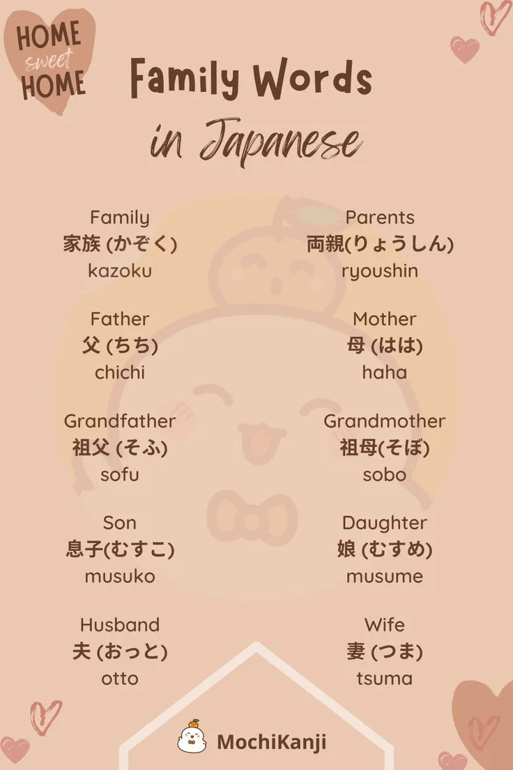 basic words in japanese